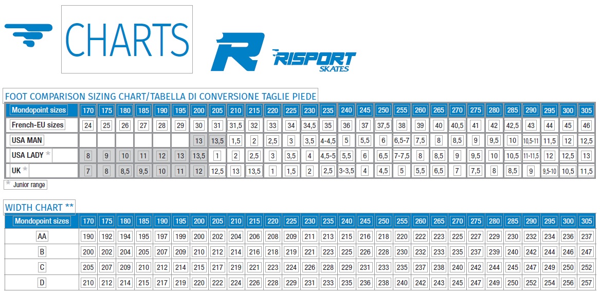  Risport RF2 Super